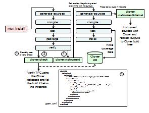 Clover check goal architecture